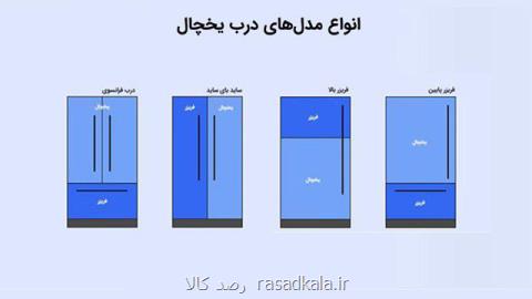 بهترین برندهای یخچال در سال ۹۷ كدامند