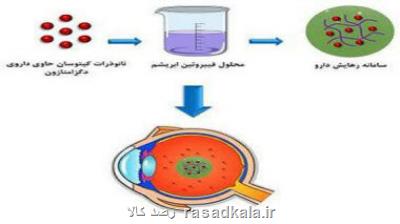 طراحی روشی برای كنترل التهاب چشم به همت پژوهشگران ایرانی